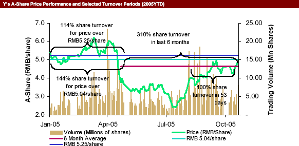 (SHARE GRAPH)